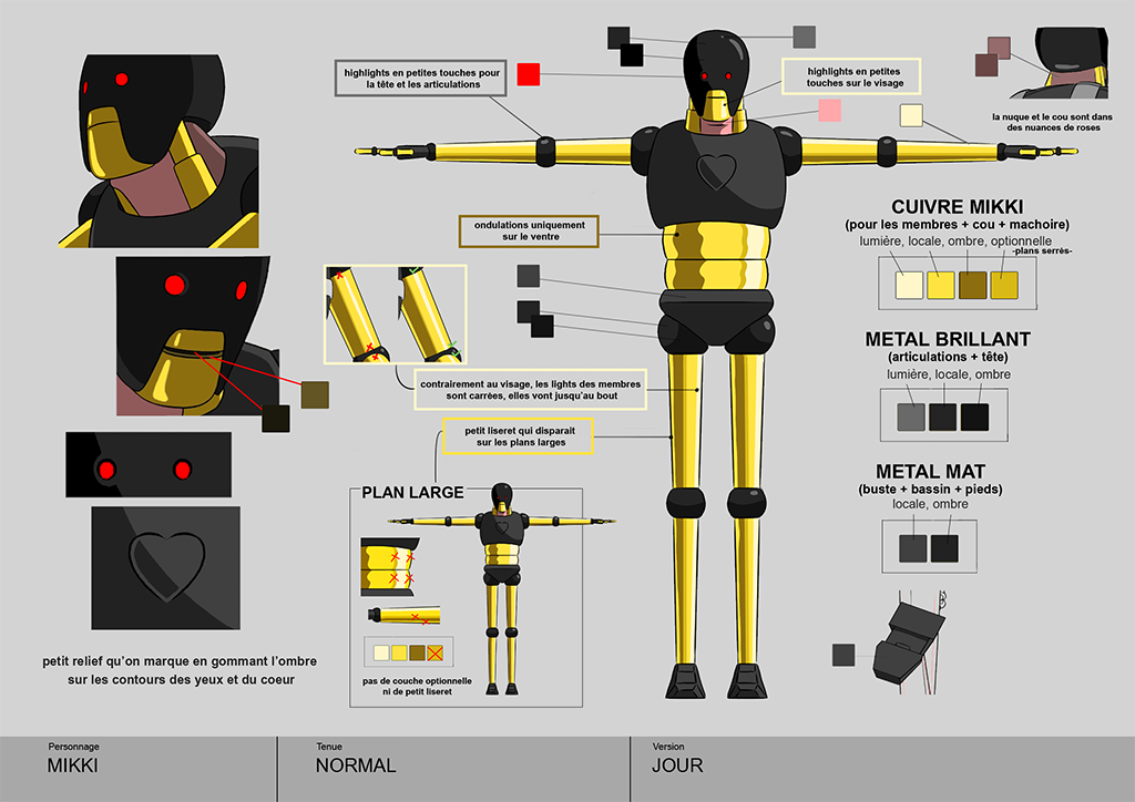 A color model that breaks down the various parts of Mikki.