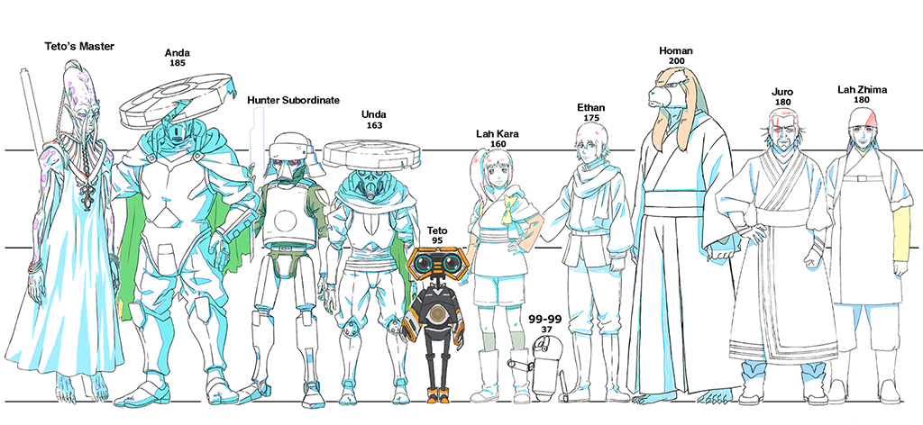A character height comparison for The Ninth Jedi: Child of Hope, with Teto placed in the center.